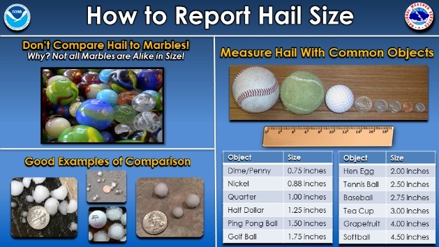 How to Report Hail Size