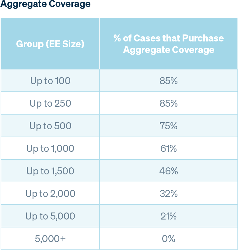 Aggregate Coverage