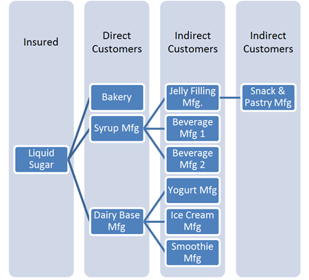 USA Sugar Recalled Products USA Sugar Recalled Products