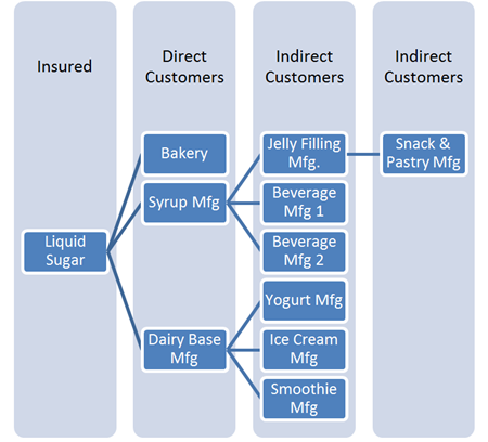 USA Sugar Recalled Products