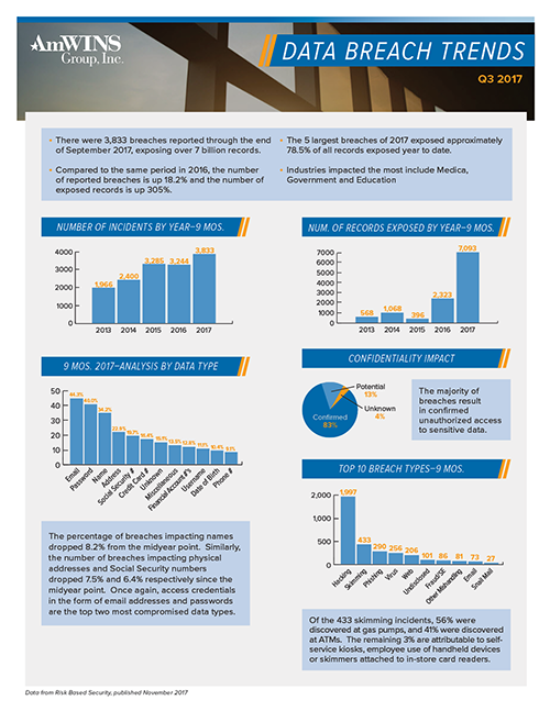 Edge_Data Breach Q3 Trends infographic_thumb Edge_Data Breach Q3 Trends infographic_thumb