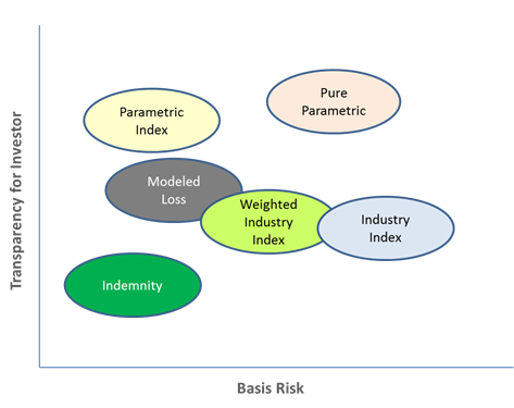 ILS market graphic ILS Market
