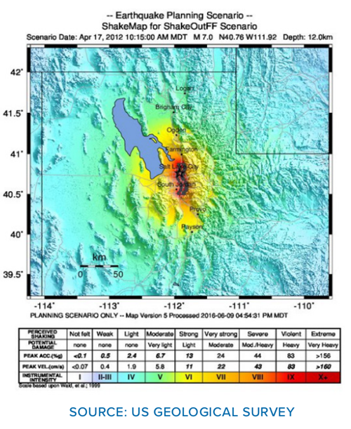 Parametric Insurance for Earthquake