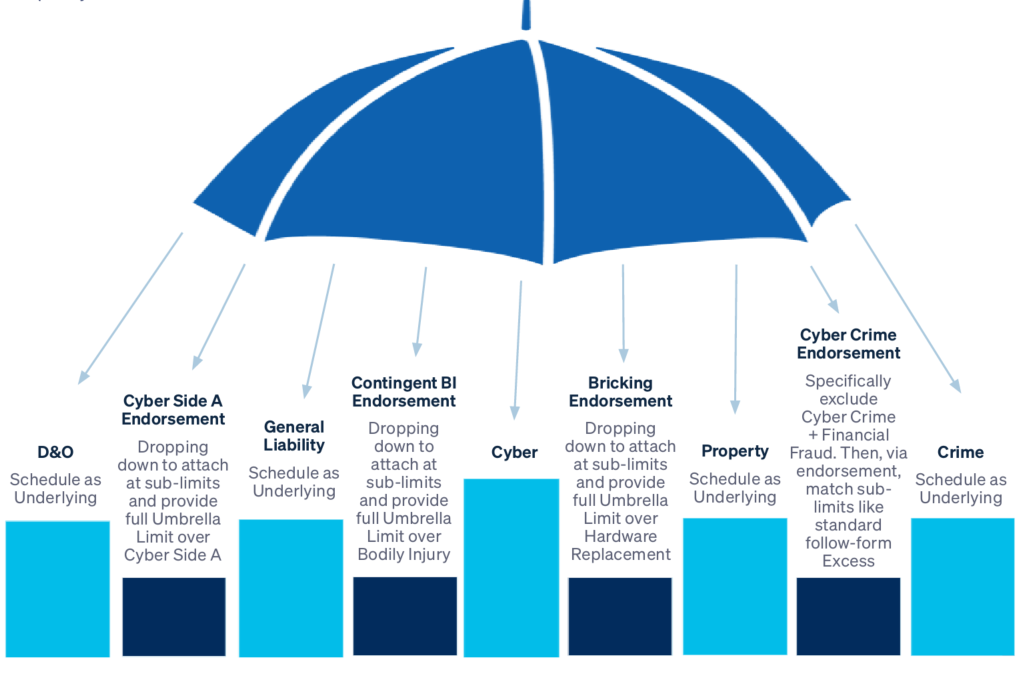 What Is Umbrella Policy In Insurance At Lester Shippy Blog What Is Umbrella Policy In Insurance At Lester Shippy Blog