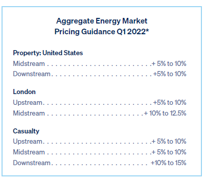 Energy Pricing Guidance Q1 2022