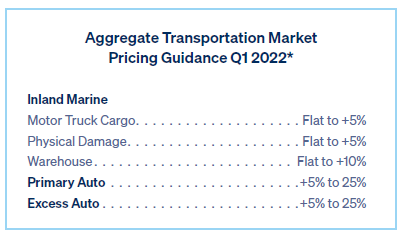 Transportation Pricing Guidance Q1 2022