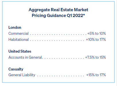 Updated RE Q1 2022 Pricing