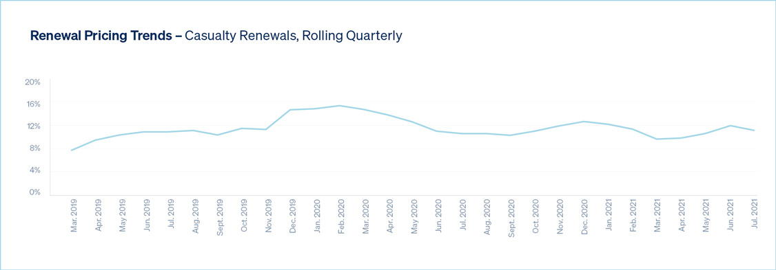 Pricing Trend Graph